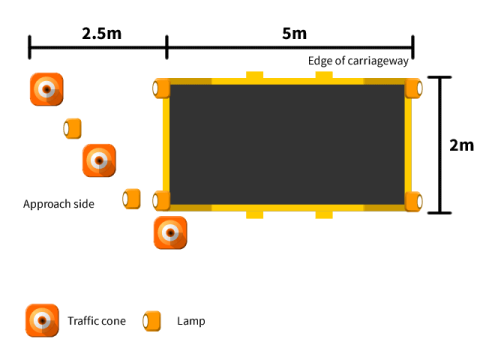 Plan of how a skip should be placed on the Highway and the lighting and traffic cones required